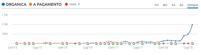 traffico-seo traffico-seo